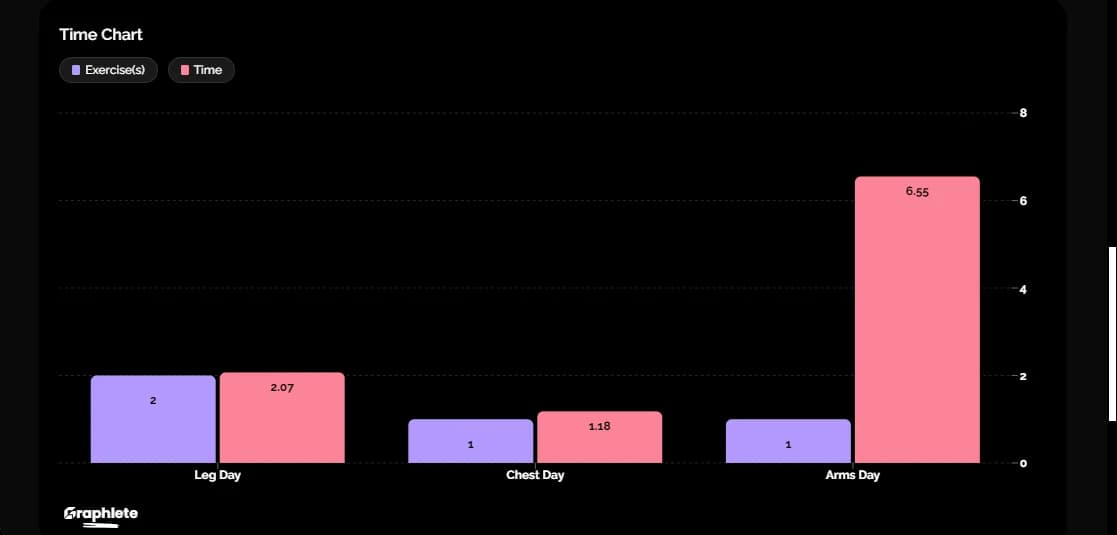 Time Chart